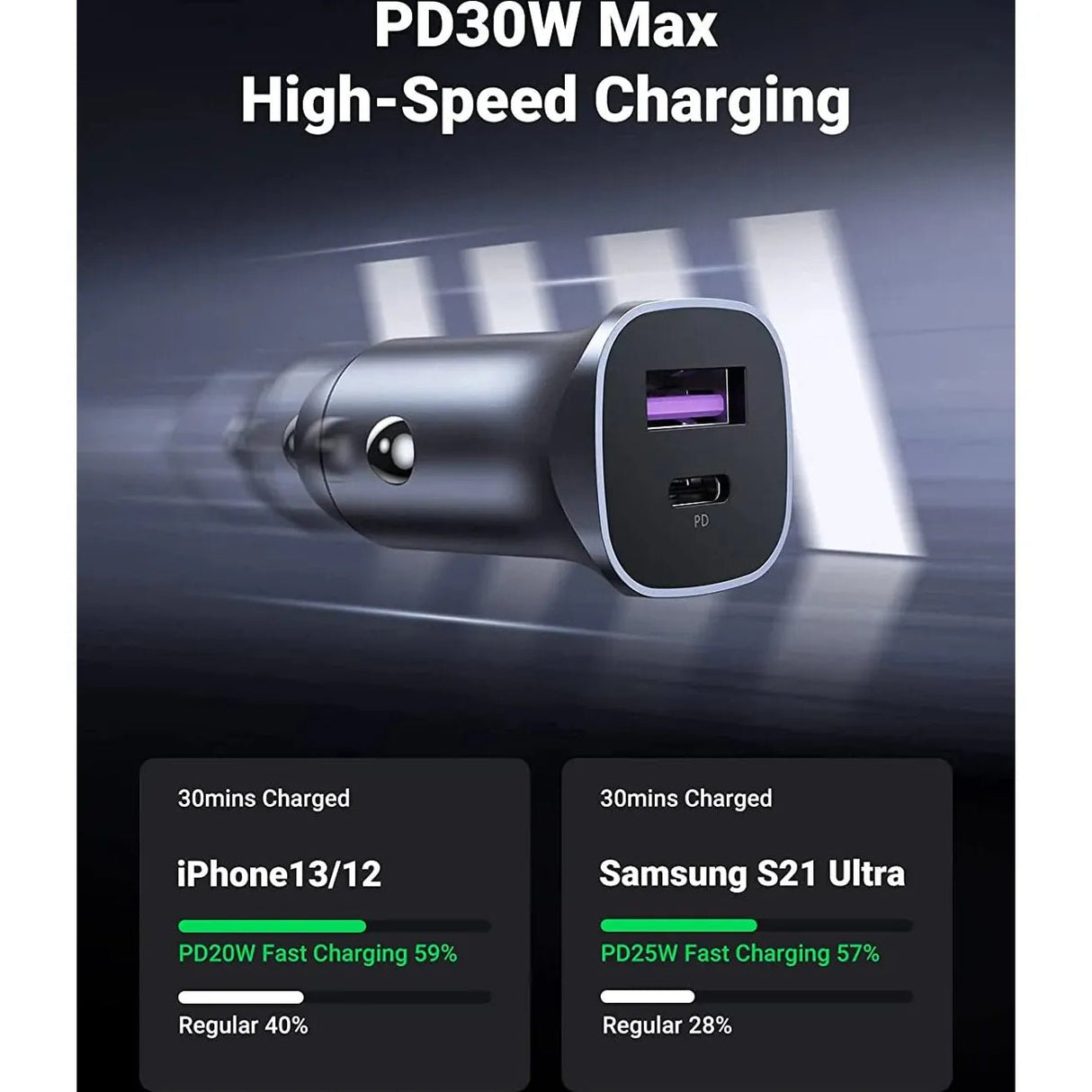 UGreen A+C Dual-Port Car Charger PD30W+SCP22.5W – 40858 Auto Supply Master